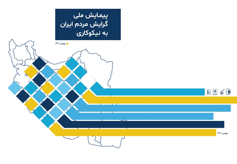 گزارش پیمایش ملی گرایش مردم ایران به نیکوکاری